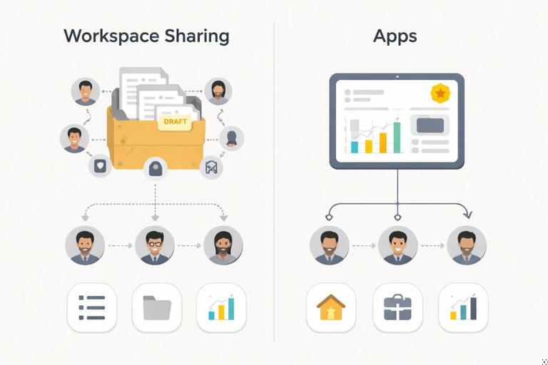 A clean, modern illustration comparing two delivery paths for analytics: a Power BI workspace with many draft files and roles vs a curated Power BI app as a single front door. Show two columns labeled Workspace Sharing and Apps, with icons for users, permissions, and navigation. Professional flat design, neutral colors, no logos, no text blocks beyond simple labels.