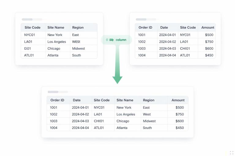 Conceptual image of a small mapping table (site code to site name/region) being merged into a larger orders dataset in Power Query; visual of two tables joining via a key column, clean UI-inspired design, professional and minimal, Excel/Power Query theme without logos