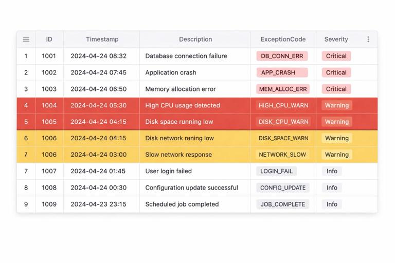 Illustration of an Excel-like table where rows are color-highlighted by severity (critical red, warning amber, info gray) based on an ExceptionCode and Severity helper column; clean modern spreadsheet UI, minimal clutter, professional operational dashboard style.